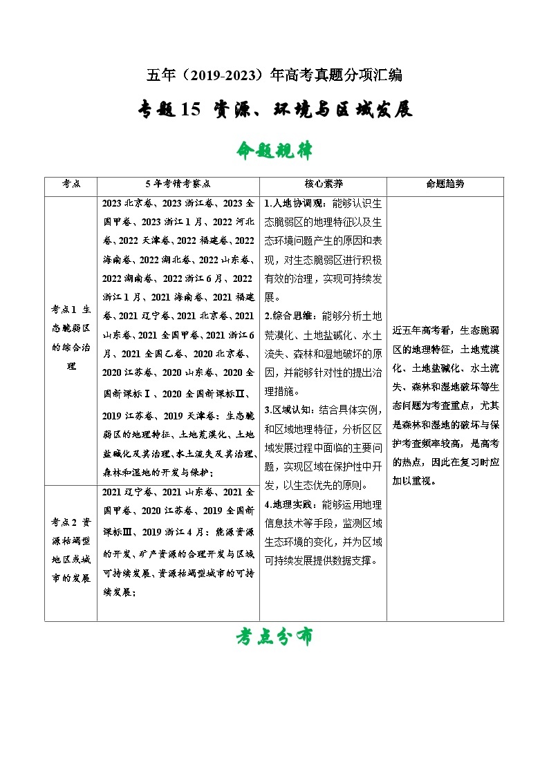 高考地理真题分项汇编（全国通用）五年（2019-2023）专题15 资源、环境与区域发展01