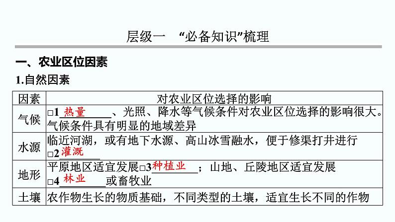 2024届高考地理一轮复习第十章产业区位因素第一节农业区位因素及其变化课件第3页