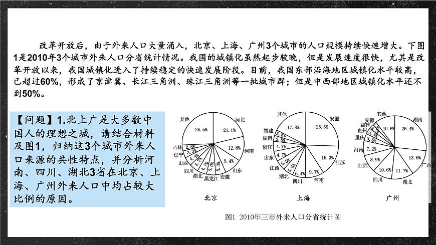 【大單元】探究建構(gòu)—人口與城鄉(xiāng)形態(tài) 課件（人教2019必修第二冊(cè)）第5頁(yè)