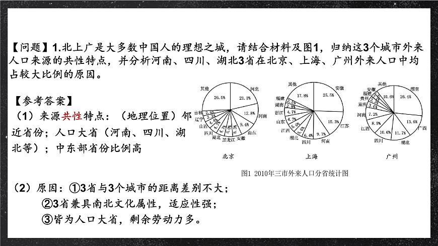 【大單元】探究建構(gòu)—人口與城鄉(xiāng)形態(tài) 課件（人教2019必修第二冊(cè)）第6頁(yè)