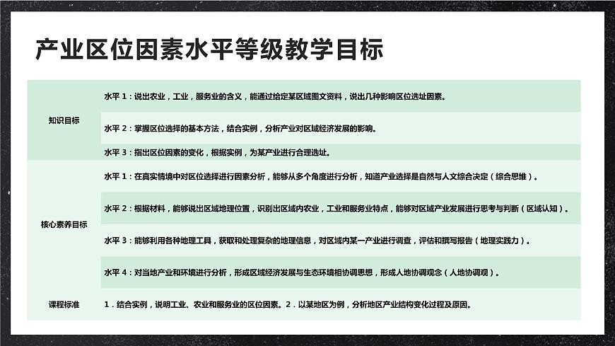 【大單元】3.2工業(yè)的區(qū)位因素 課件（人教2019必修第二冊）第2頁