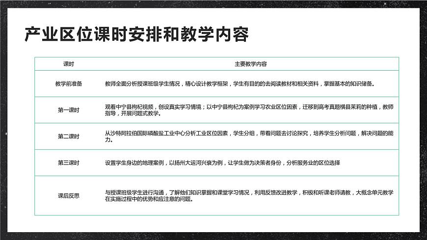 【大單元】3.2工業(yè)的區(qū)位因素 課件（人教2019必修第二冊）第3頁