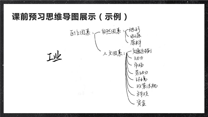 【大單元】3.2工業(yè)的區(qū)位因素 課件（人教2019必修第二冊）第6頁