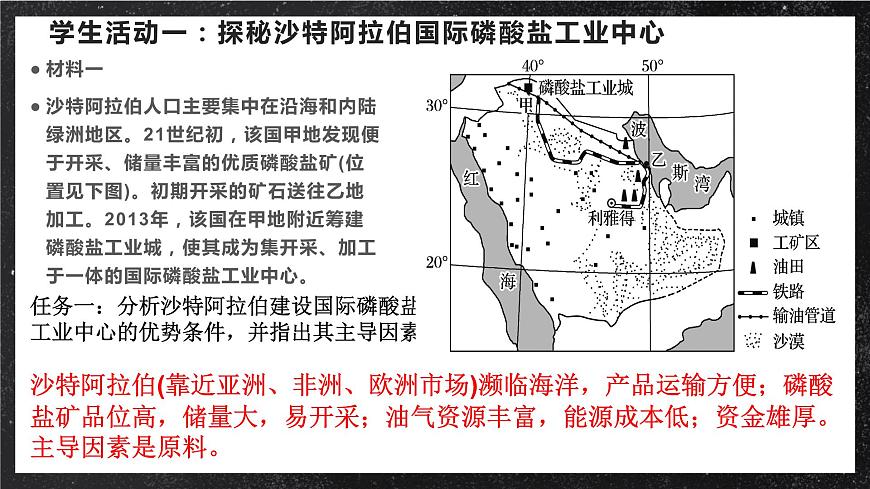 【大單元】3.2工業(yè)的區(qū)位因素 課件（人教2019必修第二冊）第8頁