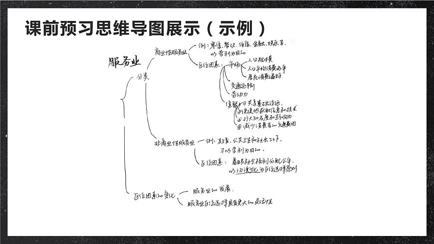 【大單元】3.3服務(wù)業(yè)的區(qū)位因素 課件（人教2019必修第二冊(cè)）第6頁(yè)