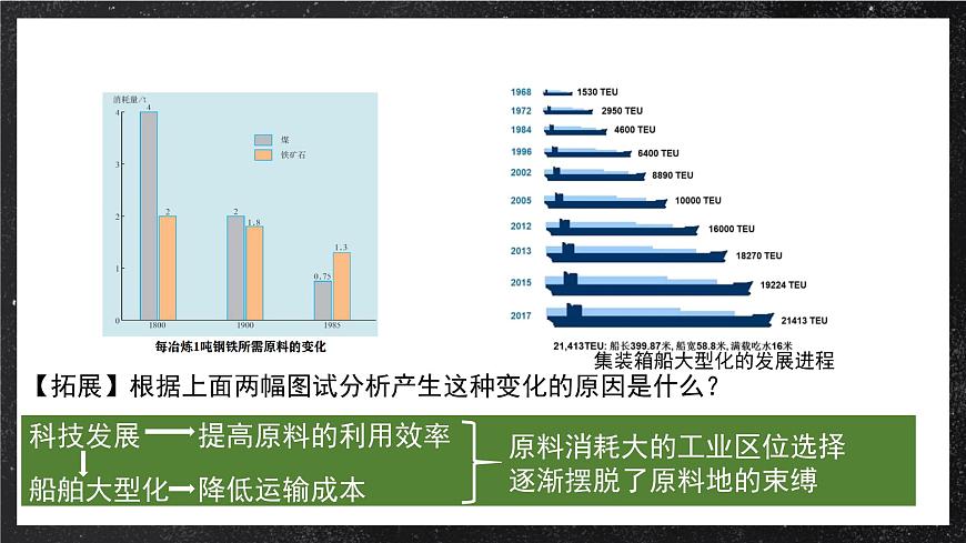 【大單元】探究建構—產(chǎn)業(yè)區(qū)位選擇 課件（人教2019必修第二冊）第6頁