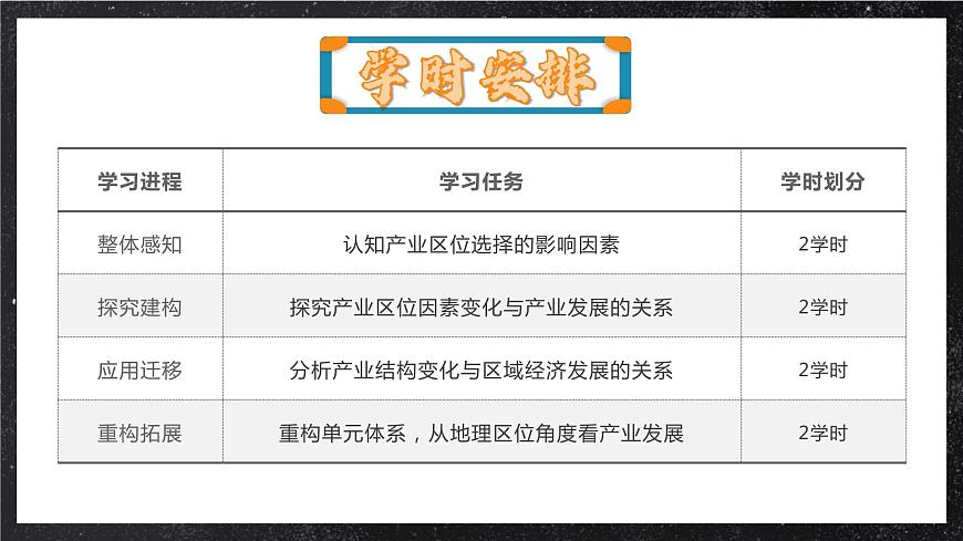 【大單元】整體感知—產(chǎn)業(yè)區(qū)位選擇  課件（人教2019必修第二冊）第5頁