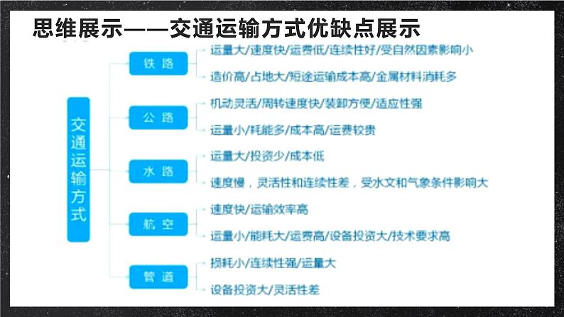 【大单元】4.1影响交通的区位因素 课件+课时练习(人教2019必修第二册)07