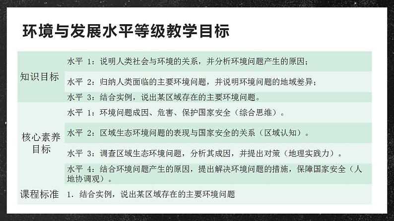 【大单元】5.2可持续发展 课件+课时练习(人教2019必修第二册)02