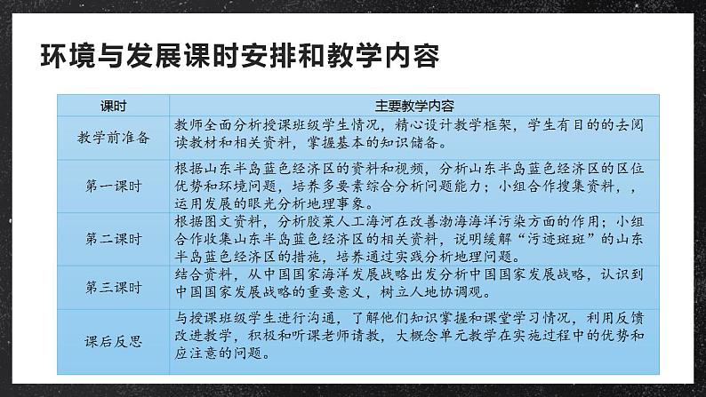 【大单元】5.2可持续发展 课件+课时练习(人教2019必修第二册)03