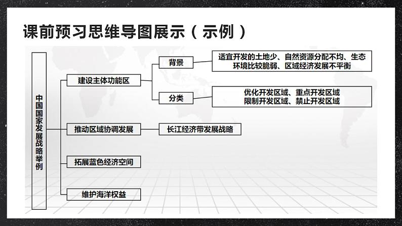 【大单元】5.3国家发展战略 课件+课时练习(人教2019必修第二册)06