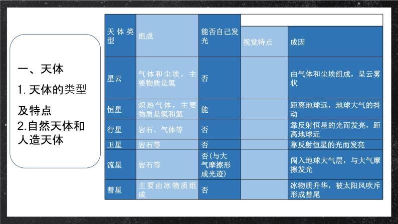 【大单元】1.1地球的宇宙环境 课件+教案+练习 （人教2019必修第一册）07