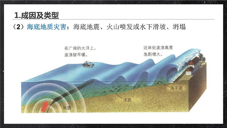 【大单元】3.3海水的运动 课件+教案+练习 (人教2019必修第一册)07