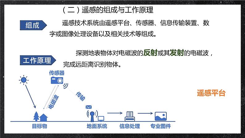 【大单元】6.2地质灾害与地理信息技术的应用 课件+教案+练习 (人教2019必修第一册)07