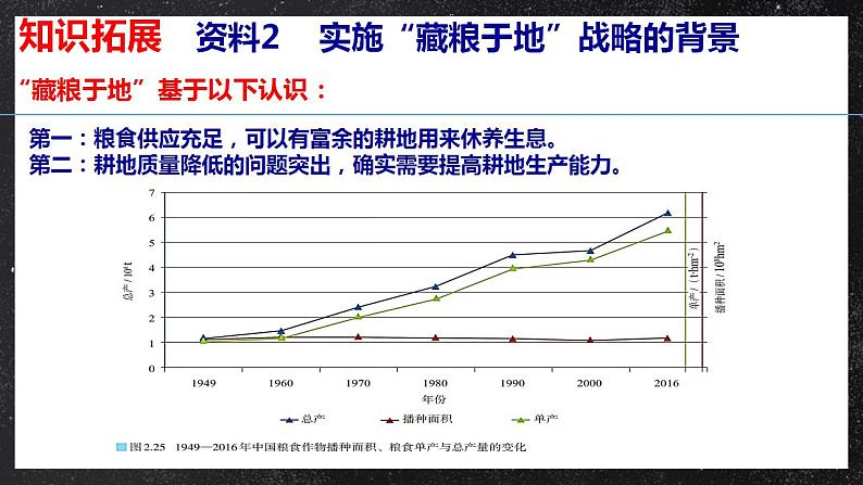 【核心素养】问题研究:如何“藏粮于地” 课件 人教版2019高中地理选择性必修三08
