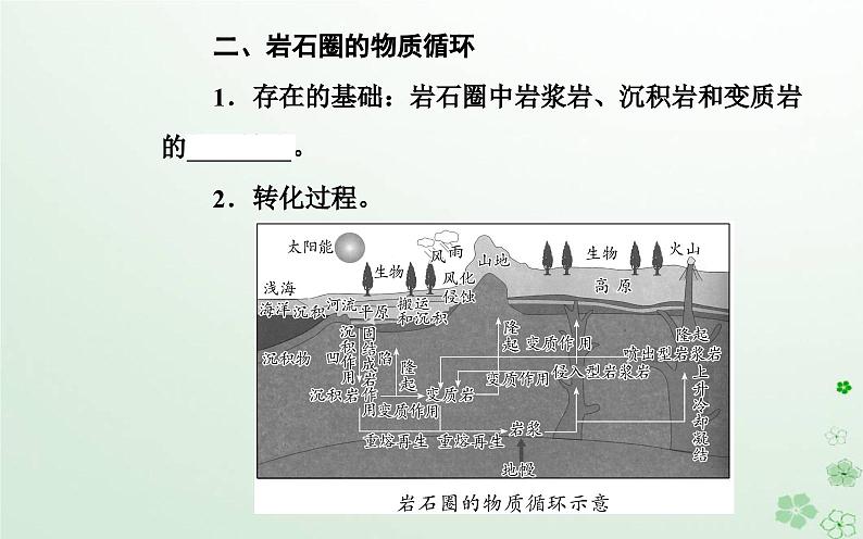 新教材2023高中地理第二章地表形态的变化第二节岩石圈的物质组成及循环课件中图版选择性必修107