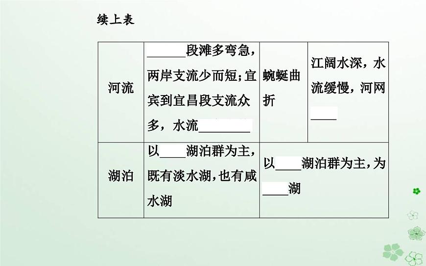 新教材2023高中地理第一章區(qū)域類型與區(qū)域差異第二節(jié)區(qū)域差異與因地制宜課件中圖版選擇性必修2第6頁(yè)
