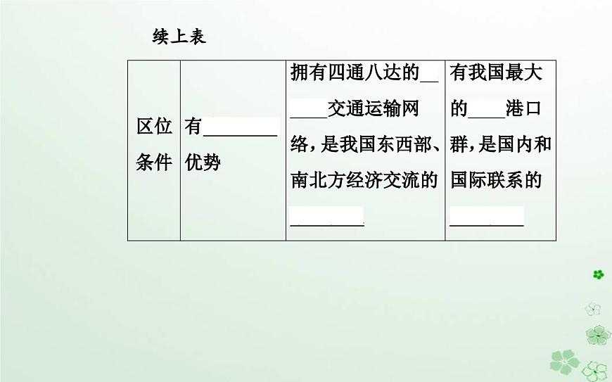 新教材2023高中地理第一章區(qū)域類型與區(qū)域差異第二節(jié)區(qū)域差異與因地制宜課件中圖版選擇性必修2第8頁(yè)