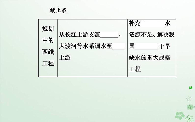 新教材2023高中地理第三章区域协调第二节南水北调对区域发展的影响课件中图版选择性必修207