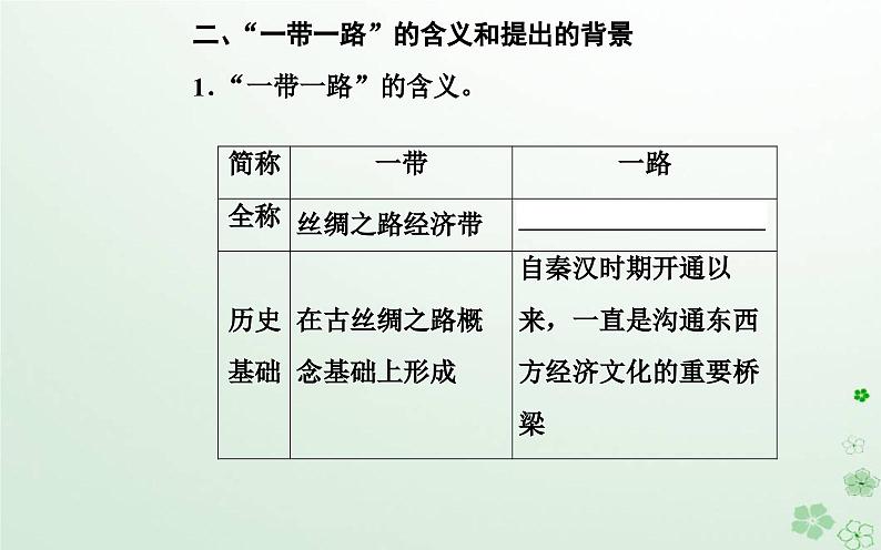 新教材2023高中地理第三章区域协调第四节“一带一路”倡议与国际合作课件中图版选择性必修205