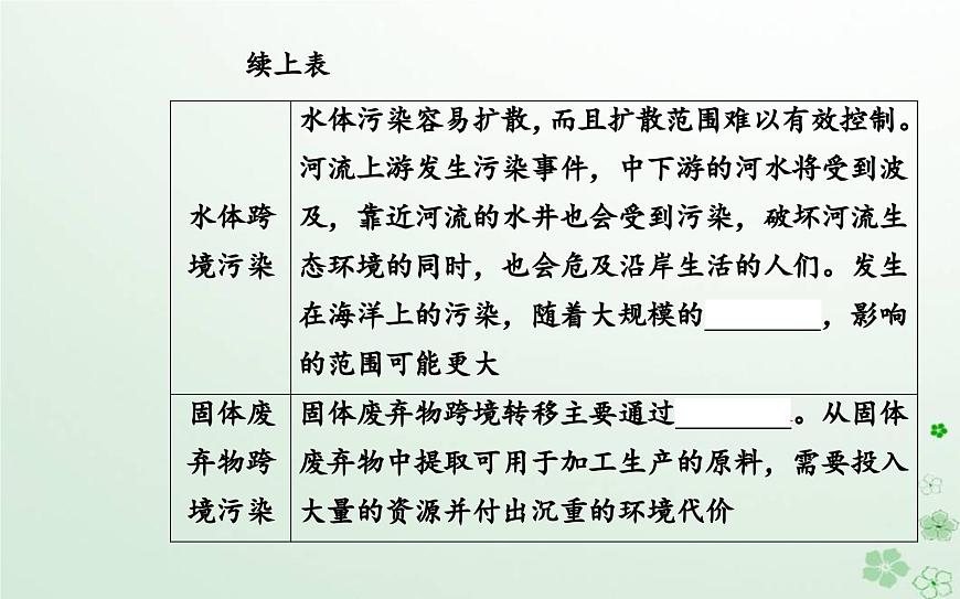 新教材2023高中地理第三章環(huán)境與國(guó)家安全第二節(jié)污染物的跨境轉(zhuǎn)移課件中圖版選擇性必修3第6頁