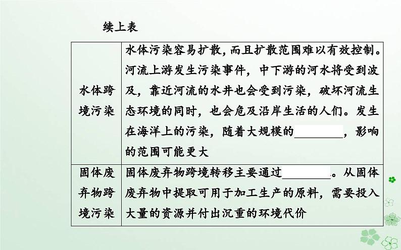 新教材2023高中地理第三章环境与国家安全第二节污染物的跨境转移课件中图版选择性必修3第6页