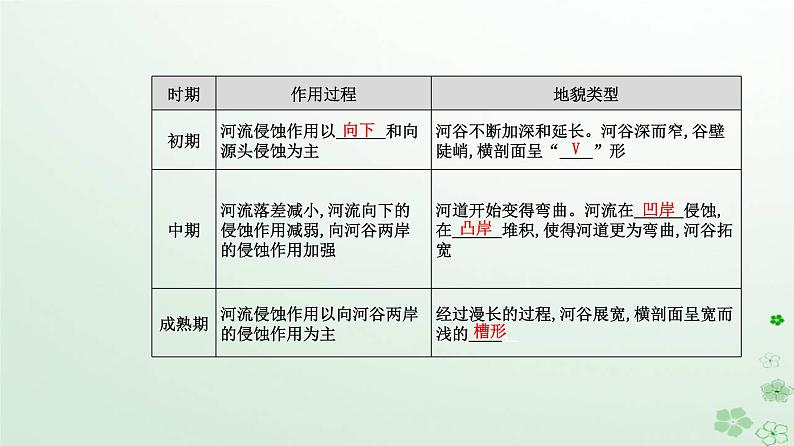 新教材2023高中地理第二章地表形态的塑造第三节河流地貌的发育课件新人教版选择性必修1第4页