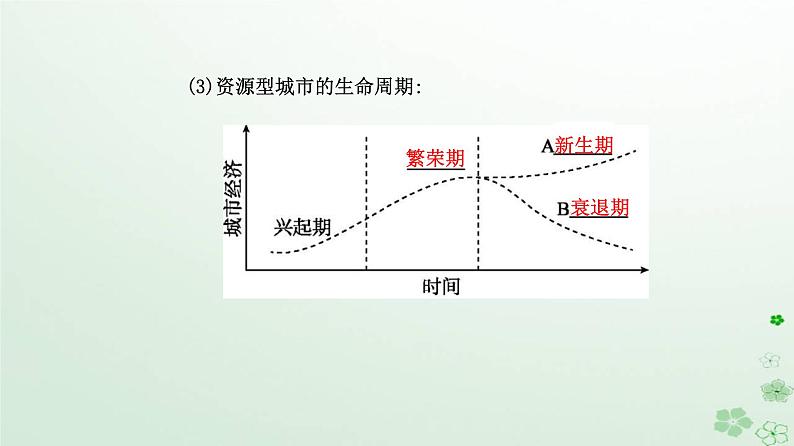 新教材2023高中地理第二章资源环境与区域发展第三节资源枯竭型城市的转型发展课件新人教版选择性必修2第4页