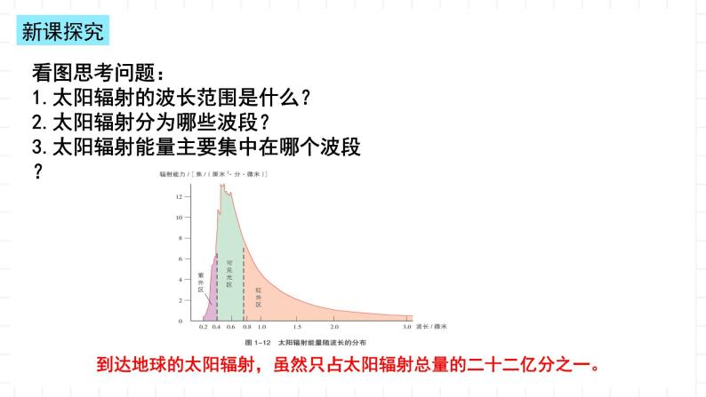 湘教版地理高中必修一 1.2《太阳对地球的影响》课件05