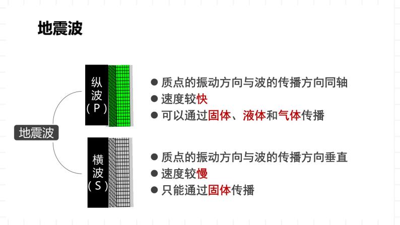 湘教版地理高中必修一 1.3《地球的圈层结构》课件07