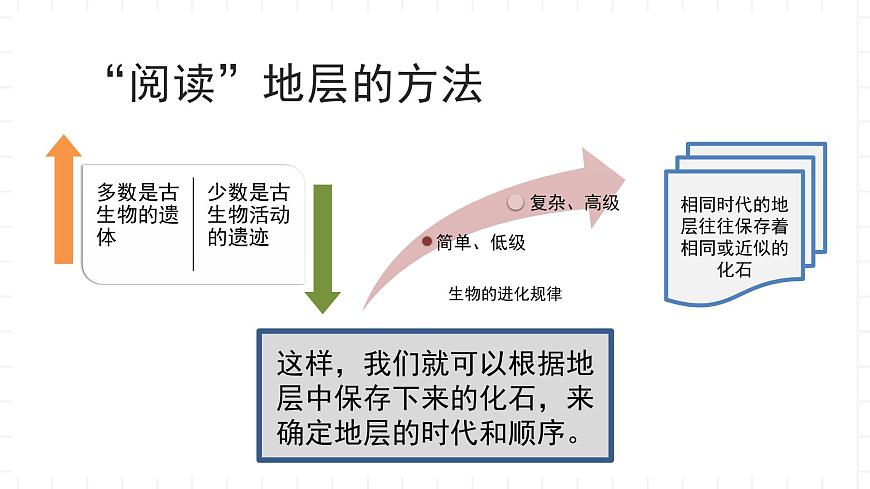 湘教版地理高中必修一 1.4《地球的演化》課件第7頁