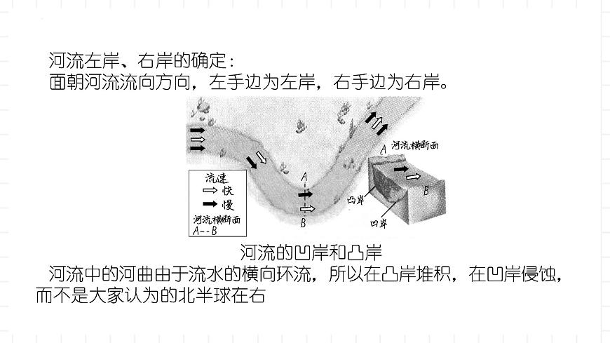 湘教版地理高中必修一 2.1《流水地貌》課件第7頁(yè)