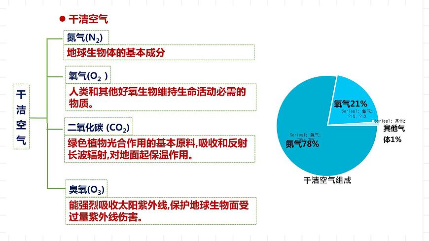 湘教版地理高中必修一 3.1《大氣的組成與垂直分層》課件第8頁