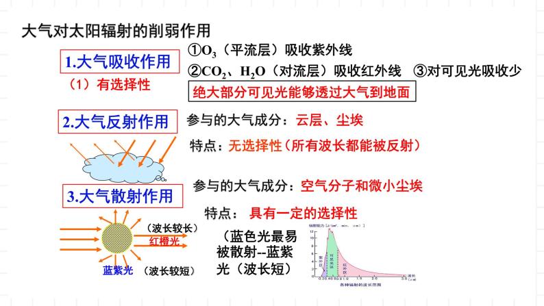 湘教版地理高中必修一 3.2《大气受热过程》课件05