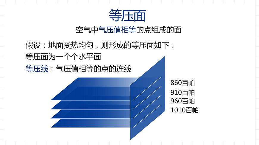 湘教版地理高中必修一 3.3《大氣熱力環(huán)流》課件第7頁