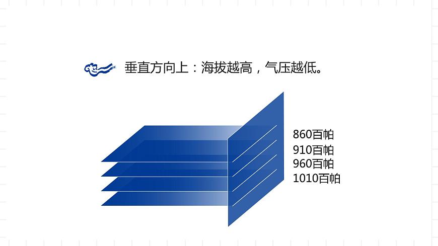 湘教版地理高中必修一 3.3《大氣熱力環(huán)流》課件第8頁