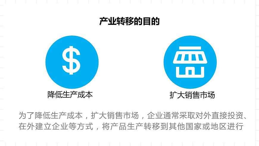 湘教版地理高中選擇性必修二 3.1《產(chǎn)業(yè)轉(zhuǎn)移對區(qū)域發(fā)展的影響》課件第8頁