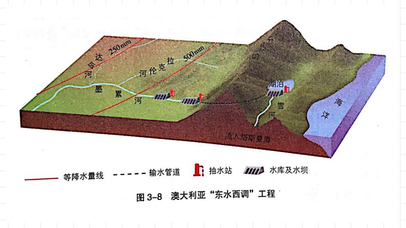 湘教版地理高中选择性必修二 3.2《资源跨区域调配对区域发展的影响》课件第7页