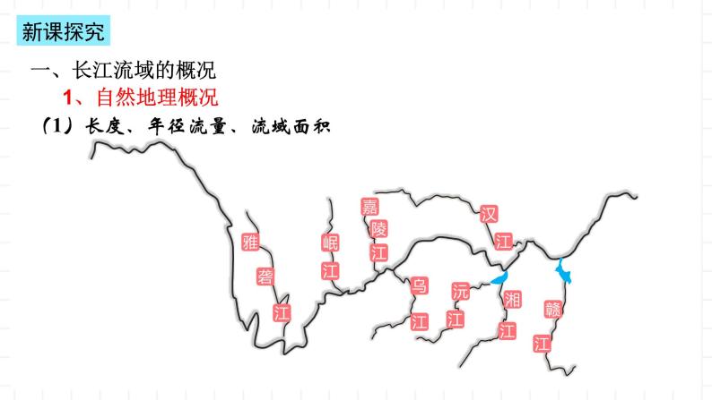 湘教版地理高中选择性必修二 3.3《长江流域协作开发与环境保护》课件04
