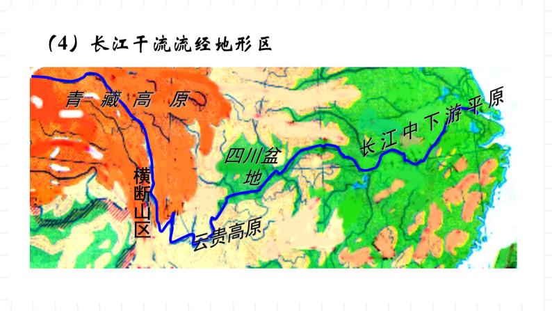 湘教版地理高中选择性必修二 3.3《长江流域协作开发与环境保护》课件06