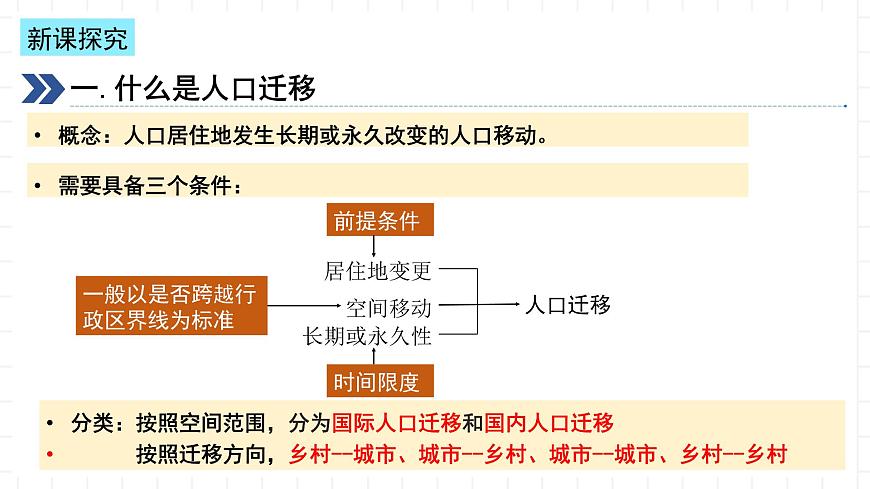 新湘教版地理高中必修二 1.2《人口遷移課件》課件第6頁