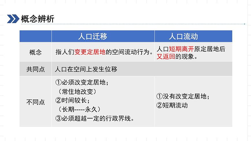 新湘教版地理高中必修二 1.2《人口遷移課件》課件第7頁