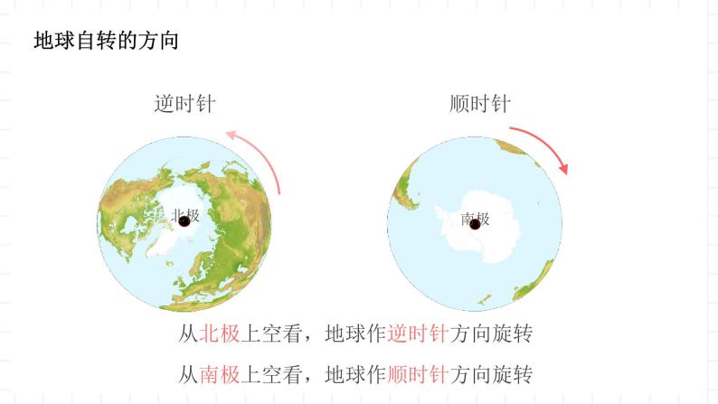 新湘教版地理高中选择性必修一 1.1《地球的自转》课件07