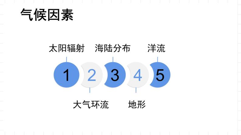 新湘教版地理高中选择性必修一 3.2《气压带、风带与气候》课件07