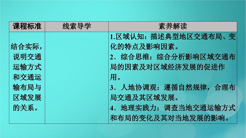新高考适用2024版高考地理一轮总复习第2部分人文地理第4章交通运输布局与区域发展考点1区域发展对交通运输布局的影响课件04