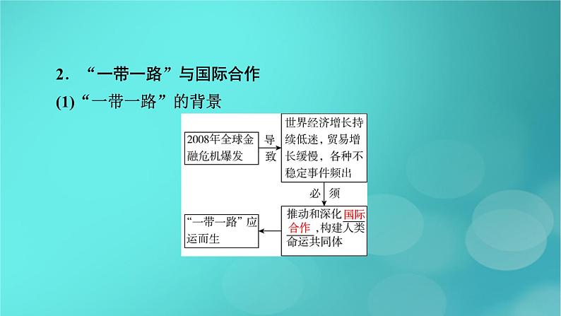新高考适用2024版高考地理一轮总复习第3部分区域发展第4章区际联系与区域协调发展产业转移和国际合作第3讲考点2国际合作课件07