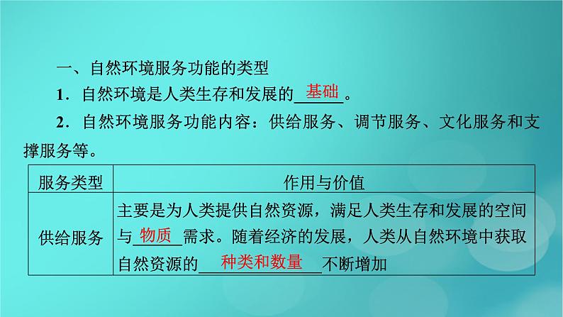新高考适用2024版高考地理一轮总复习第4部分资源环境与国家安全第1章自然环境与人类社会考点1自然环境的服务功能课件第8页