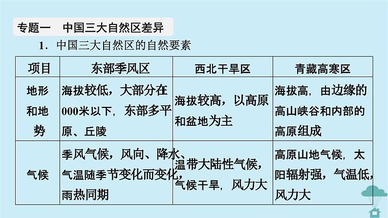 新教材2023年高中地理第1章区域与区域发展章末整合提升课件新人教版选择性必修2第6页