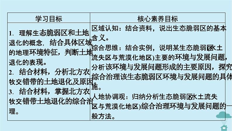 新教材2023年高中地理第2章资源环境与区域发展第2节生态脆弱课件新人教版选择性必修2第2页