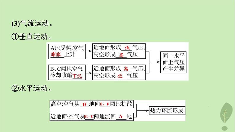 2024版高考地理一轮总复习第2章地球上的大气第2节大气运动课件04